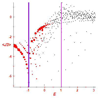 Peres lattice <J3>